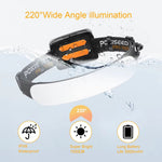 1500 Lumens Rechargeable LED Headlamp with 230° Beam