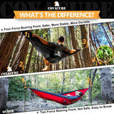 Covacure Double Camping Hammock with Mosquito Net - Lightweight and Durable